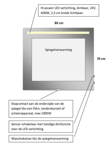 Technische tekening