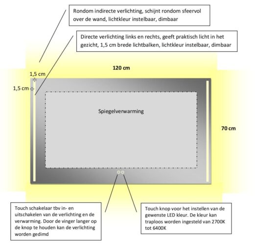 Technische tekening