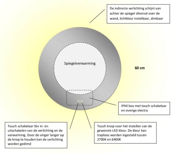 Technische tekening