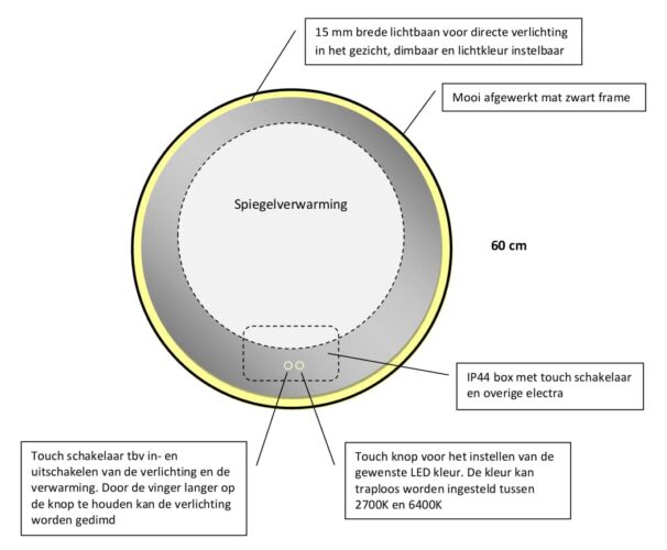 Technische tekening