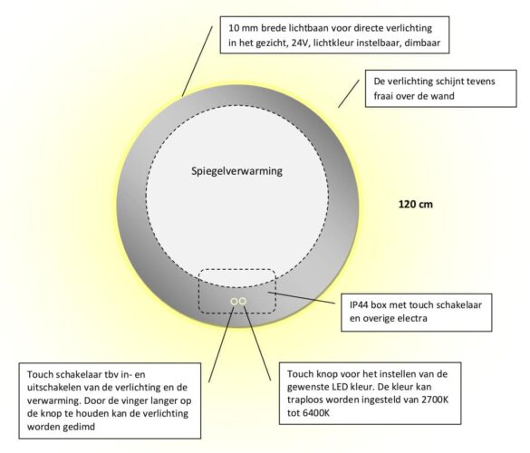 Technische tekening