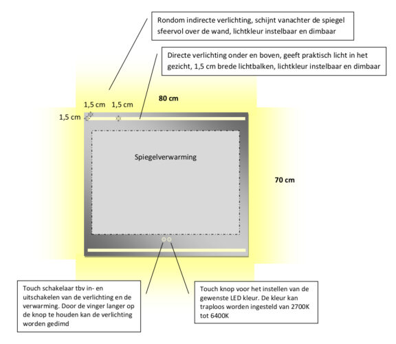 Technische tekening