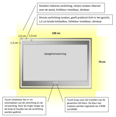 Technische tekening