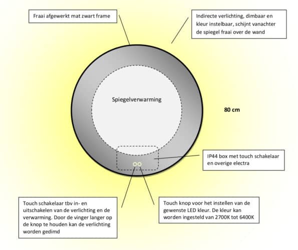 Technische tekening