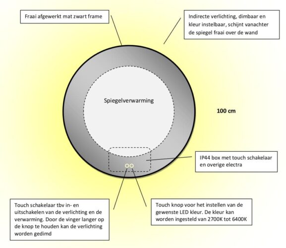 Technische tekening