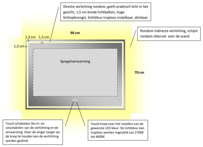 Technische tekening