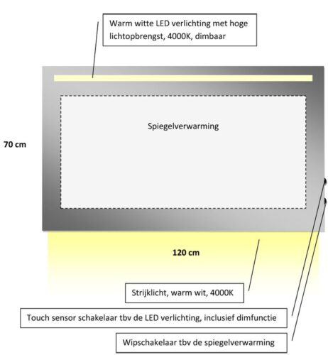 Technische tekening