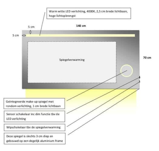 Technische tekening