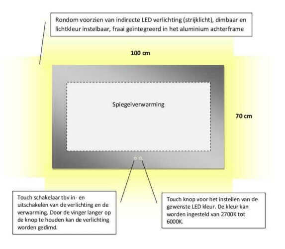 Technische tekening