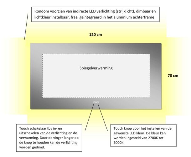 Technische tekening