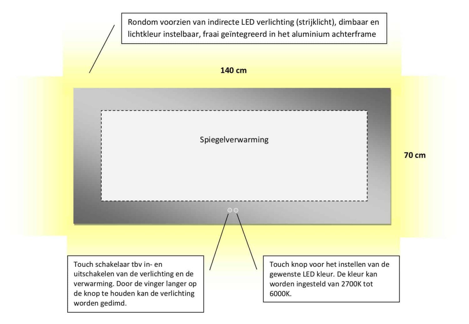 Technische tekening