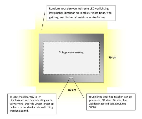 Technische tekening