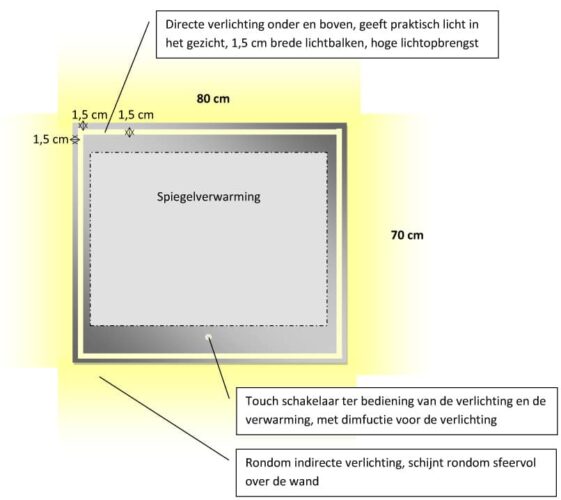 Technische tekening badkamerspiegel met LED verlichting, verwarming, touch sensor en dimfunctie 80x70 cm