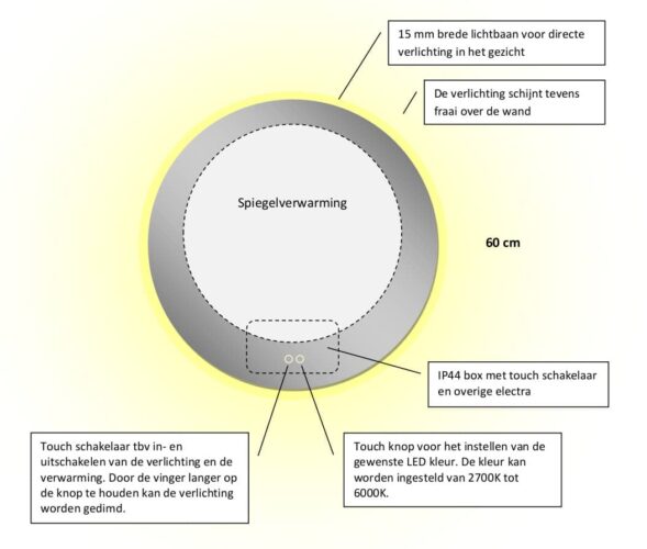 Technische tekening