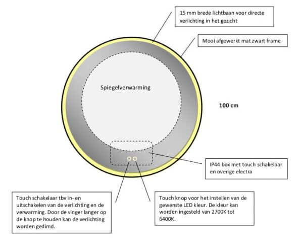 Technische tekening