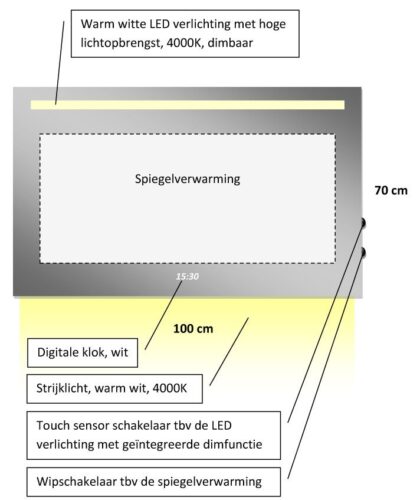 Technische tekening