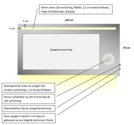 Technische tekening