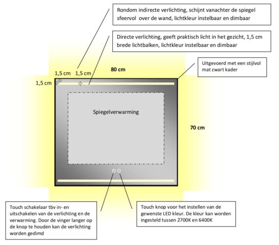 Technische tekening