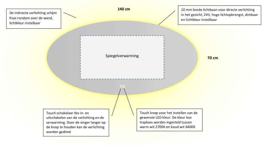 Technische tekening